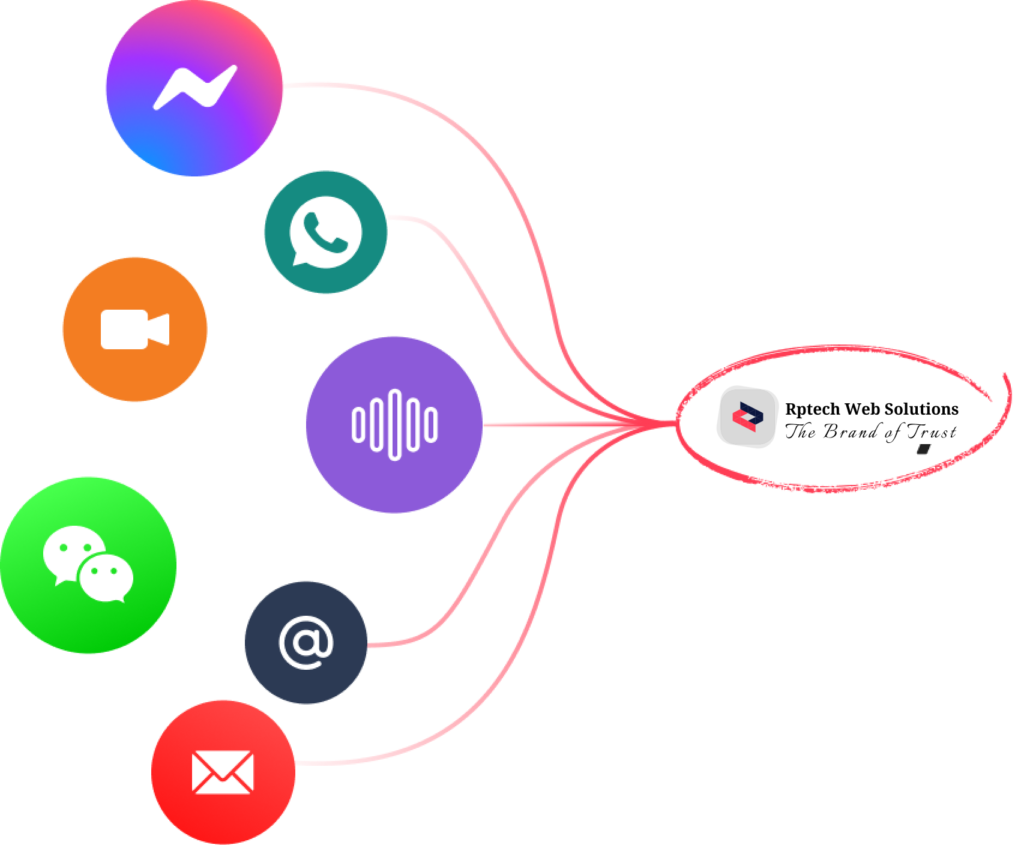 Contact us via WhatsApp, Skype, email, LinkedIn, and Messenger for inquiries and support.