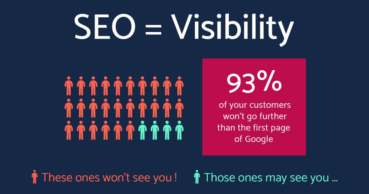 Want More Traffic and Sales? SEO is the Game Changer!